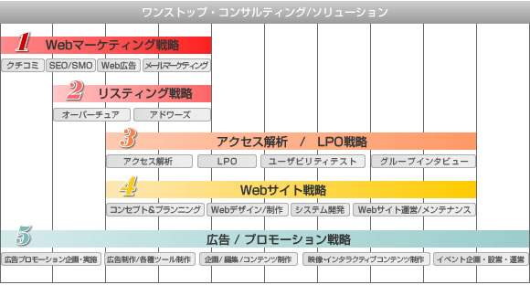 クロスメディア・マーケティングサービスの図